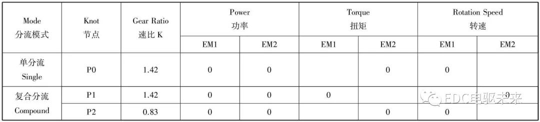 变速器