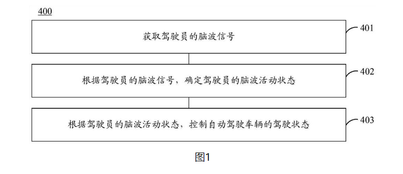 自动驾驶