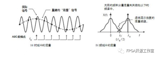 模拟信号