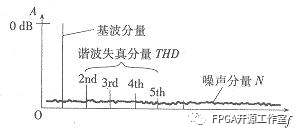 模拟信号