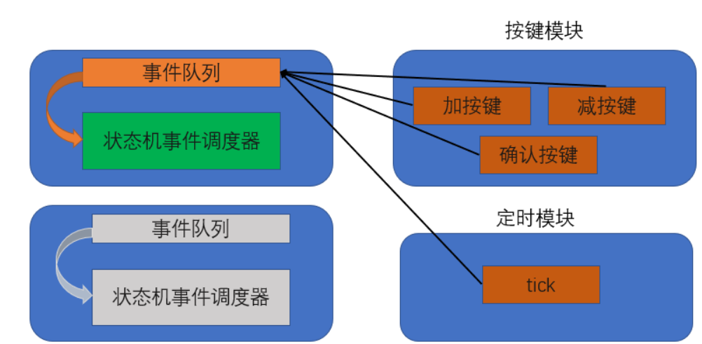 计数器