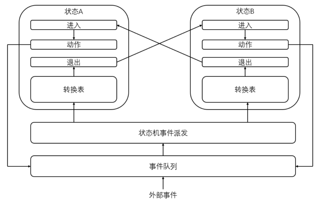 计数器