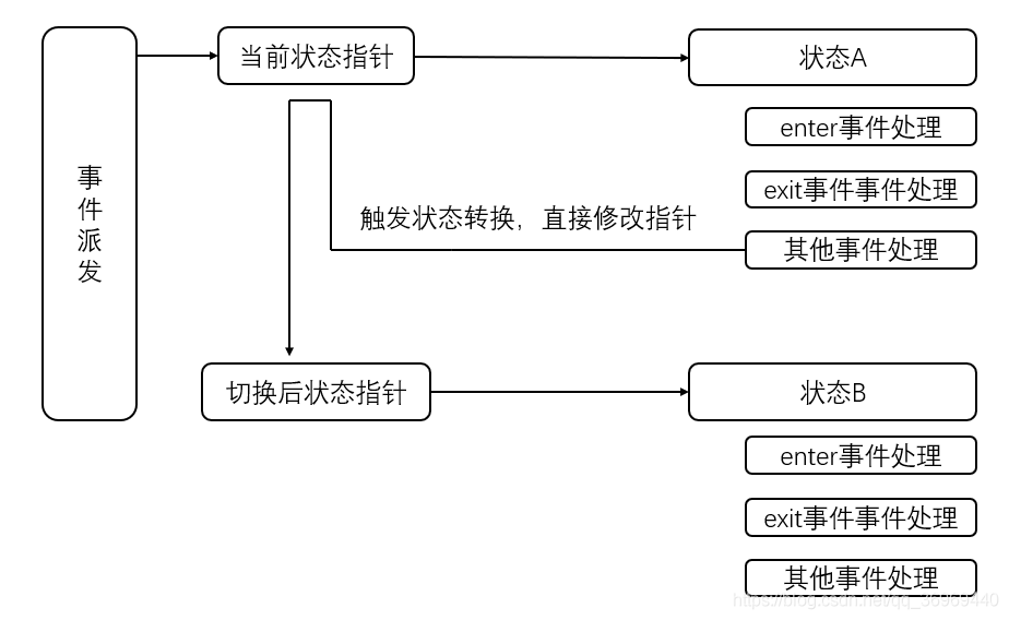 计数器