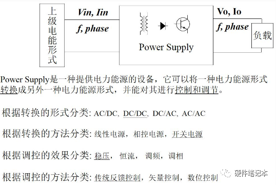 反激变换器