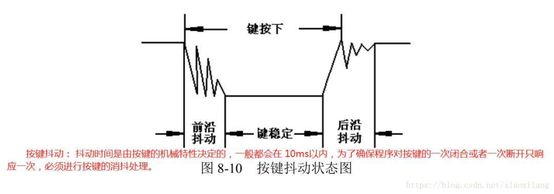 低电平