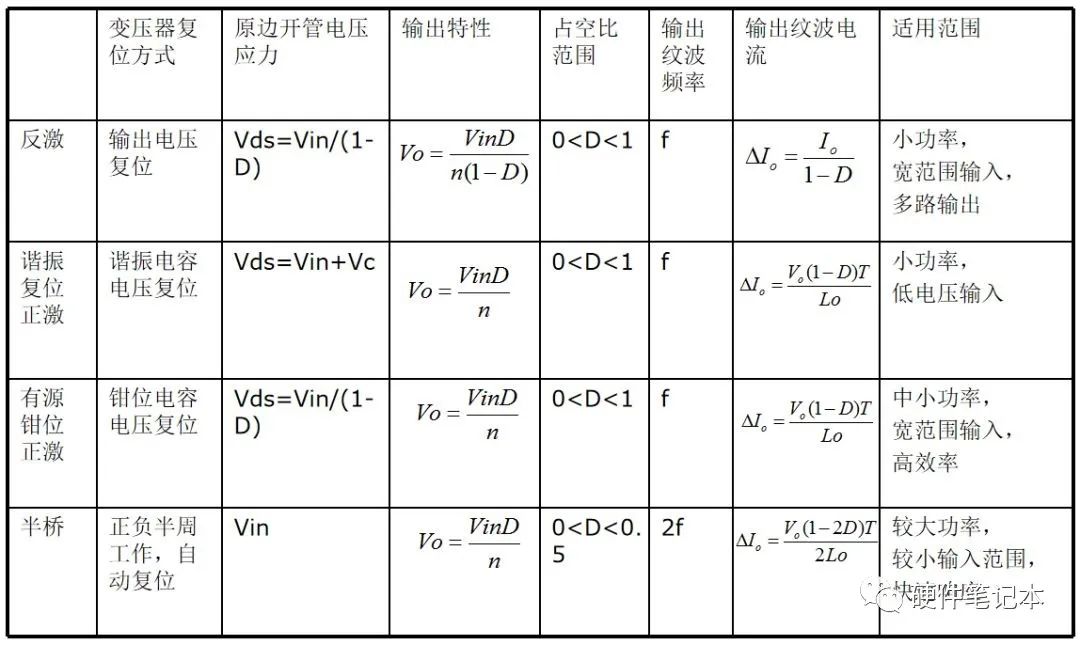 反激变换器