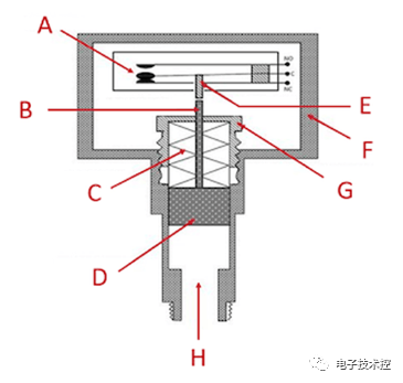 压力传感器