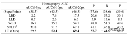 AUC