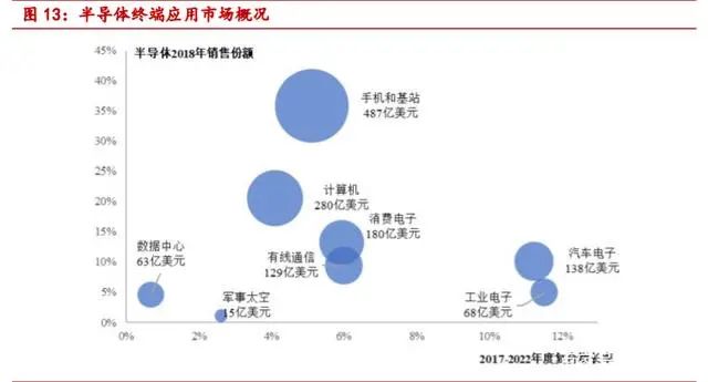 pg电子官网一文读懂半导体大硅片(图7)