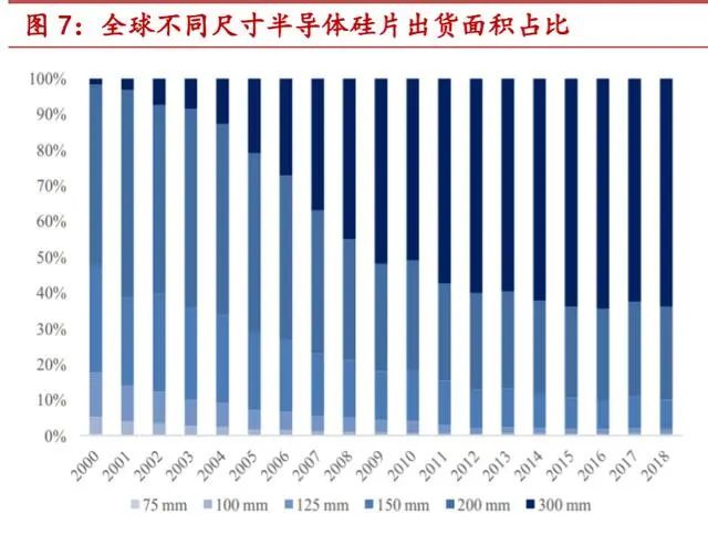 开元体育网址一文读懂半导体大硅片(图4)