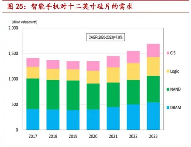 pg电子官网一文读懂半导体大硅片(图12)