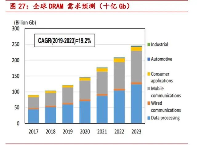 开元体育网址一文读懂半导体大硅片(图13)