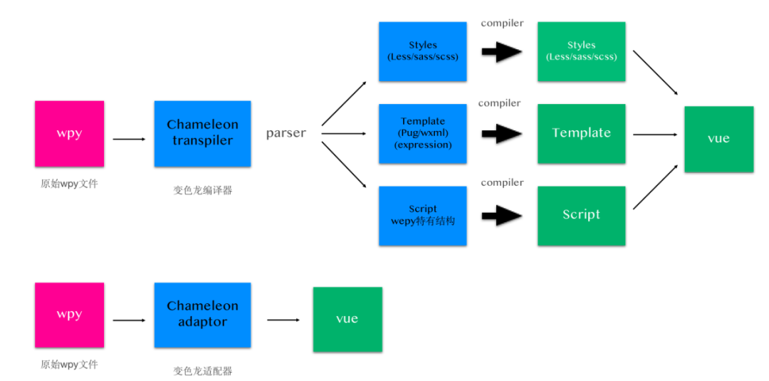 小程序