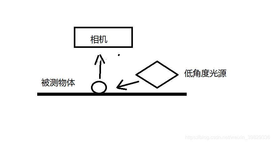 led灯