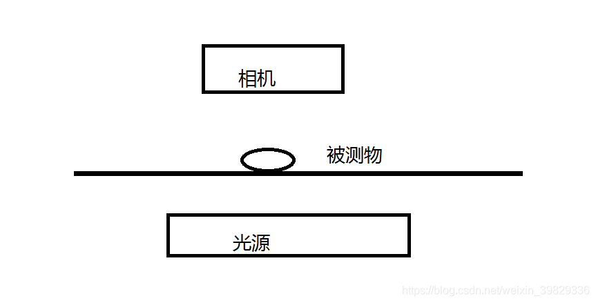 led灯