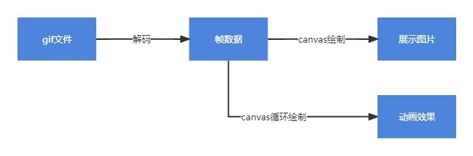 OpenHarmony