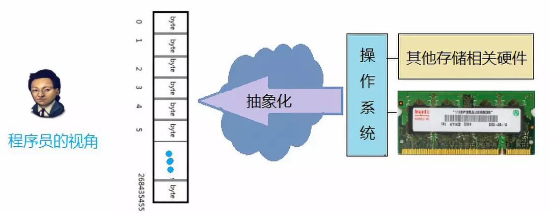 C语言