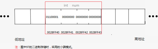 C语言