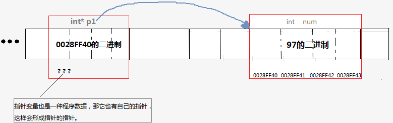 C语言