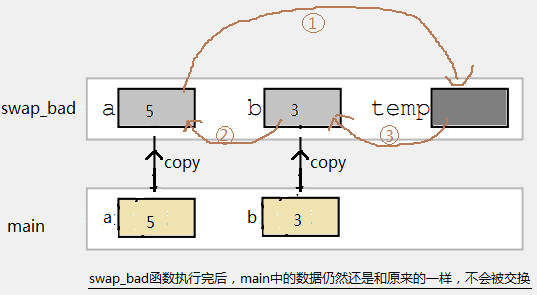 C语言