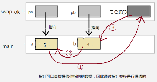 C语言