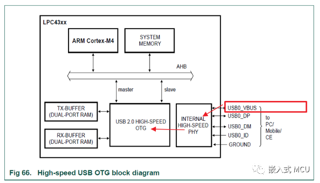 usb