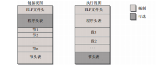 LINUX内核