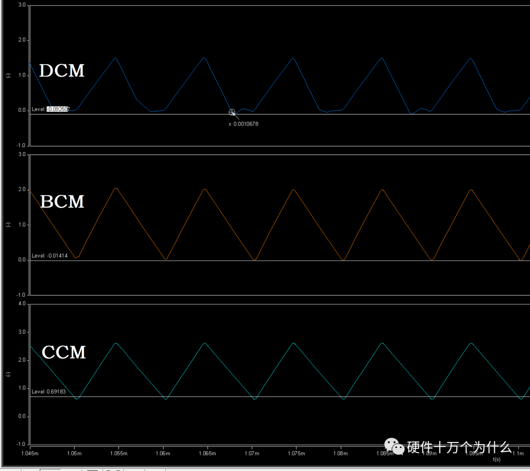 CCM