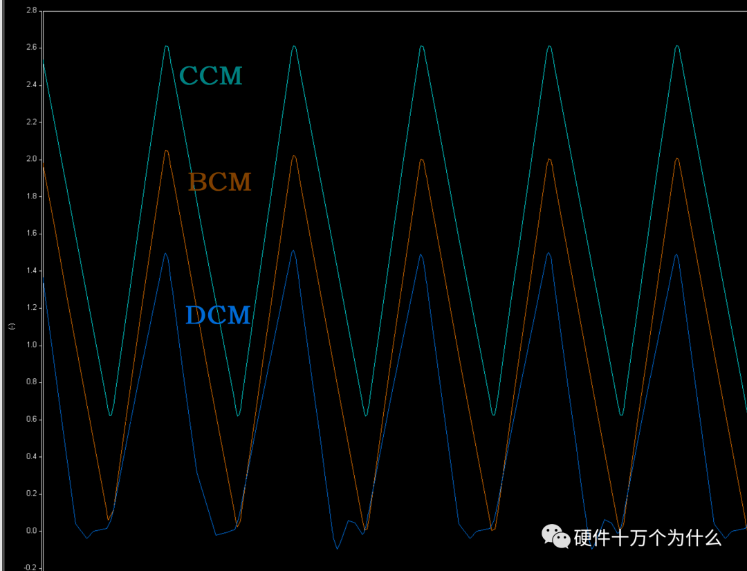 CCM