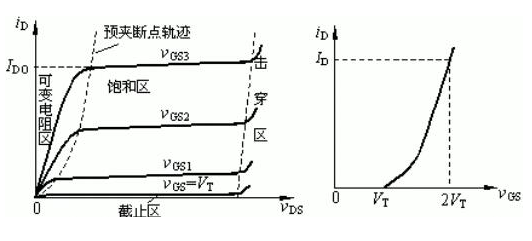 MOSFET