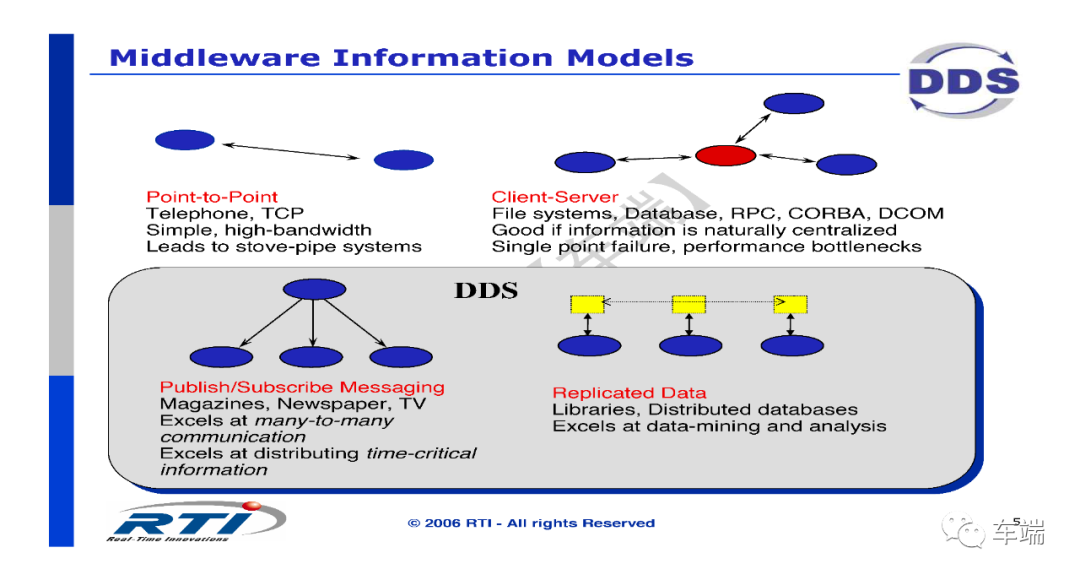 DDS