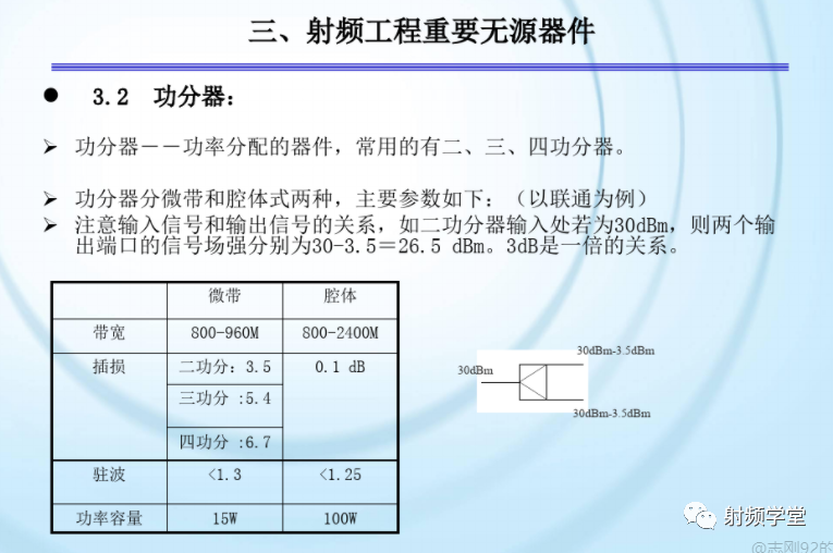 移动通信