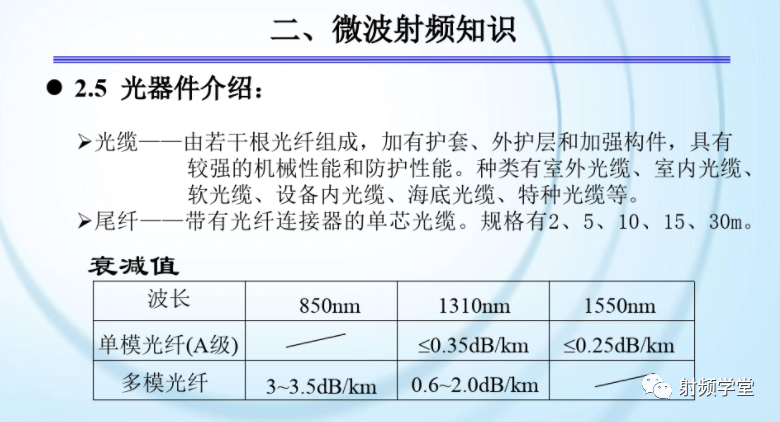 移动通信