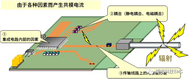 滤波器