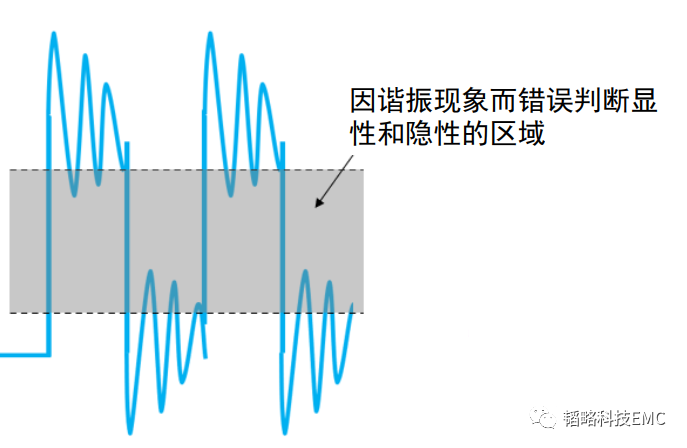 总线技术