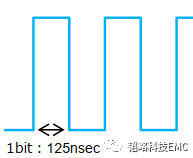 总线技术