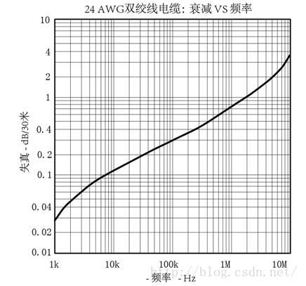 CAN总线