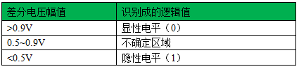 CAN总线