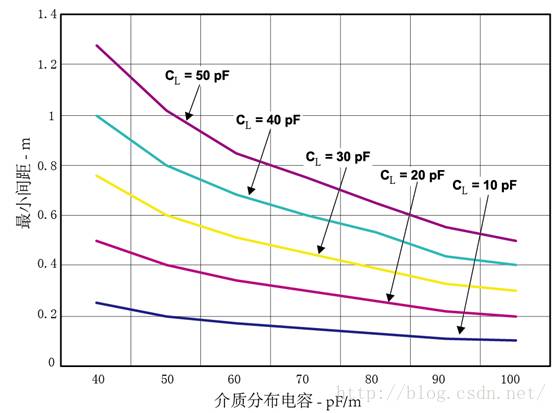 CAN总线