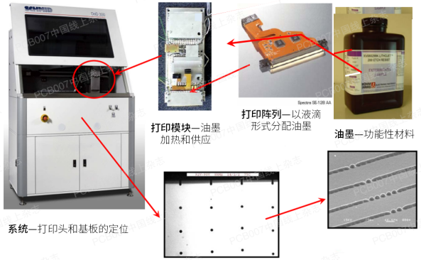 二极管激光器