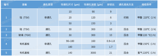 二极管激光器