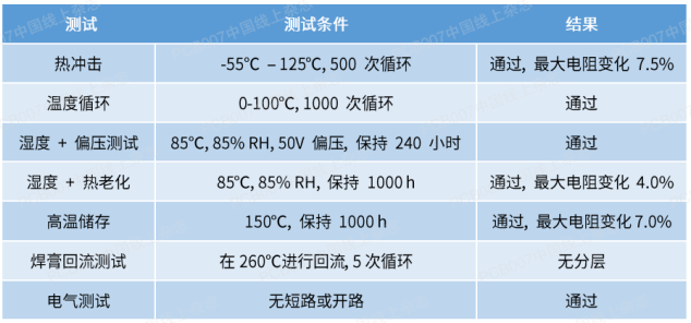 二极管激光器