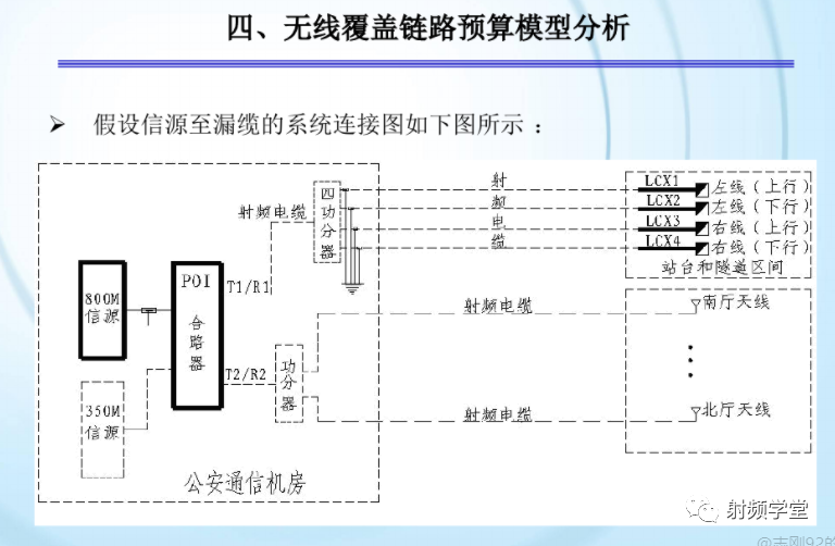 移动通信