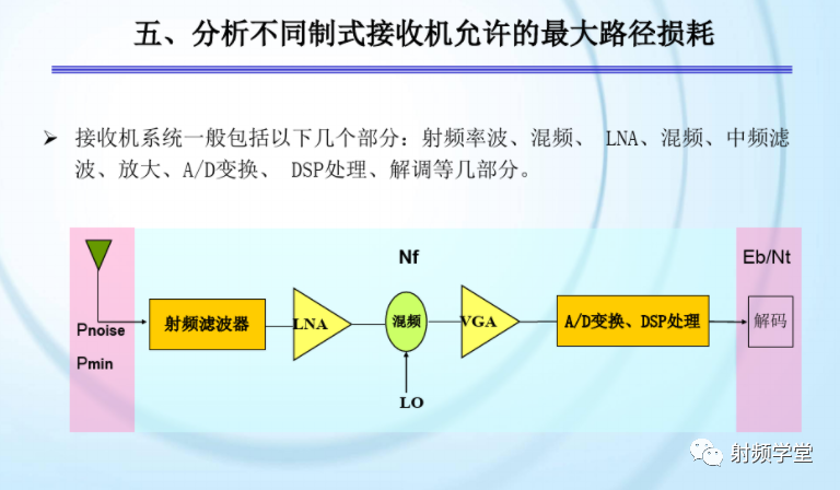 移动通信