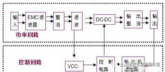 变换器