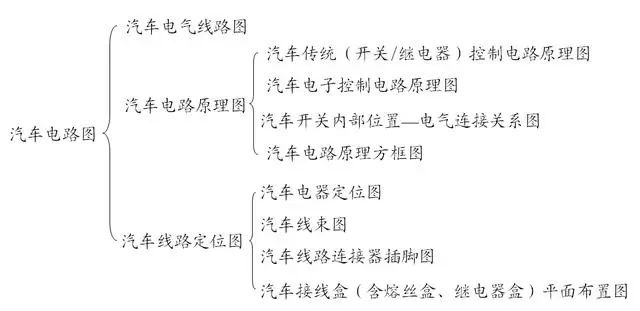 电气线路图