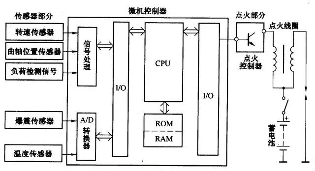 电气线路图