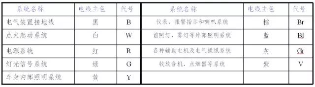 电气线路图