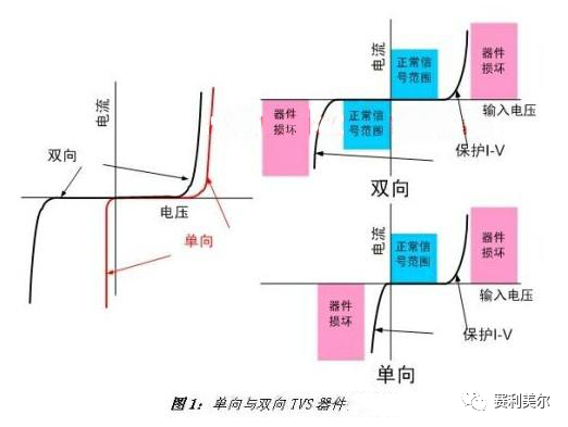 二极管