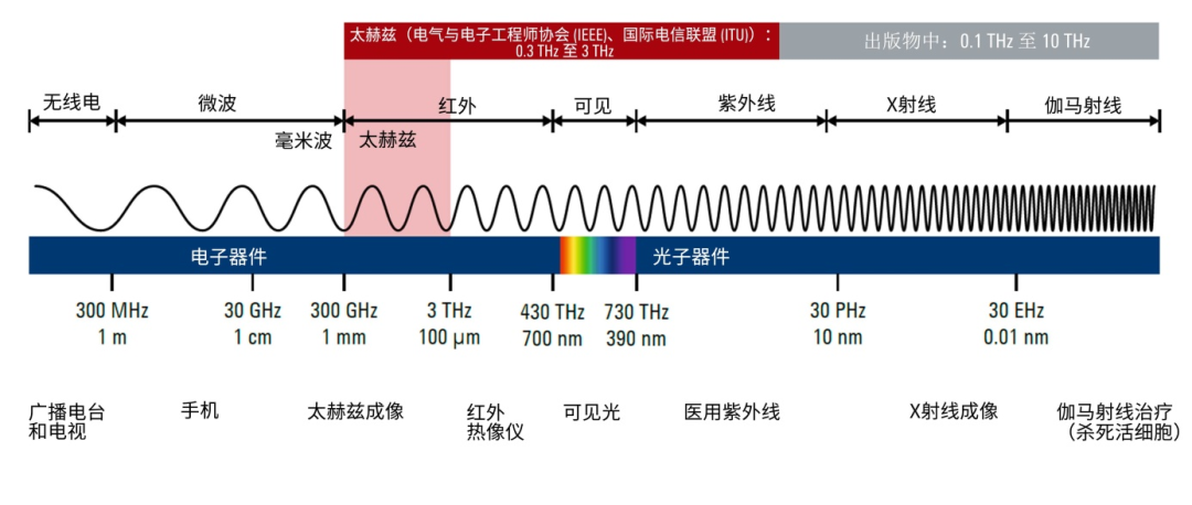 数据中心